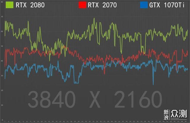 GTX1070Ti、RTX2070和RTX2080同步对比评测_新浪众测