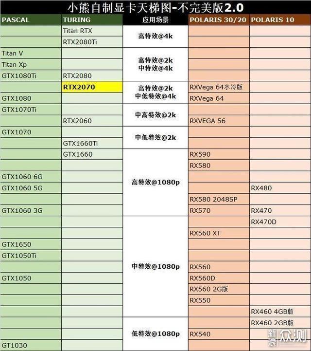 GTX1070Ti、RTX2070和RTX2080同步对比评测_新浪众测