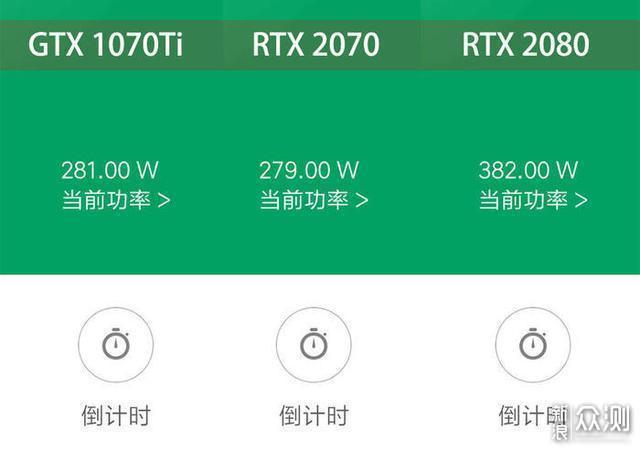 GTX1070Ti、RTX2070和RTX2080同步对比评测_新浪众测