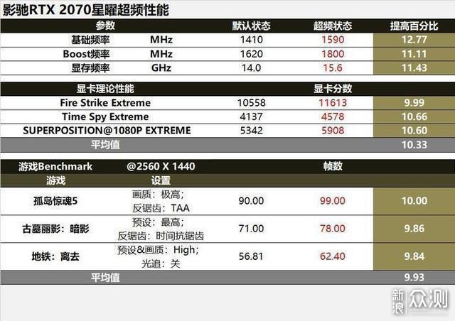 GTX1070Ti、RTX2070和RTX2080同步对比评测_新浪众测