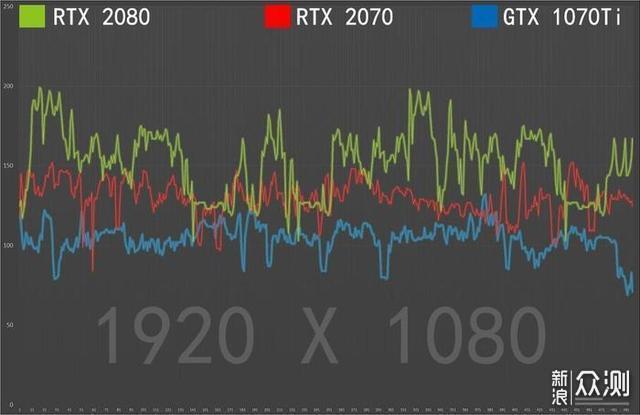 GTX1070Ti、RTX2070和RTX2080同步对比评测_新浪众测