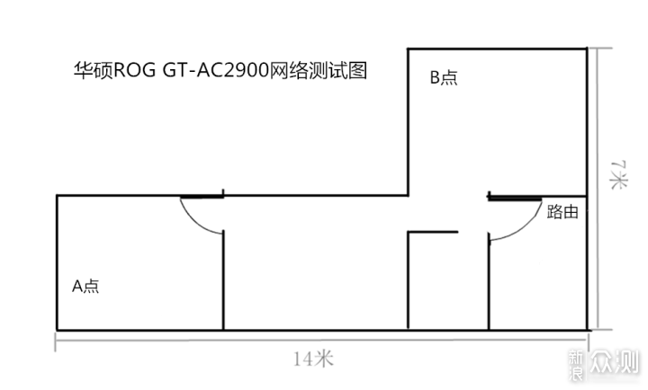 游戏路由真能降低PING值吗？华硕AC2900评测_新浪众测