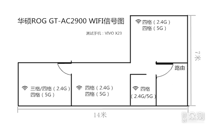 游戏路由真能降低PING值吗？华硕AC2900评测_新浪众测