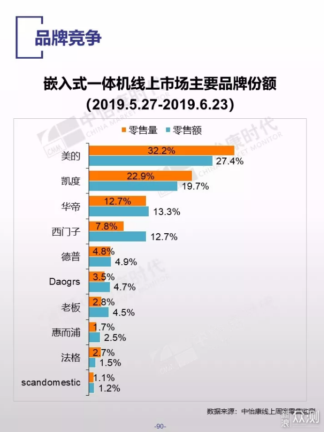 蒸烤箱品牌哪家强？全网销量前三机型对比评测_新浪众测