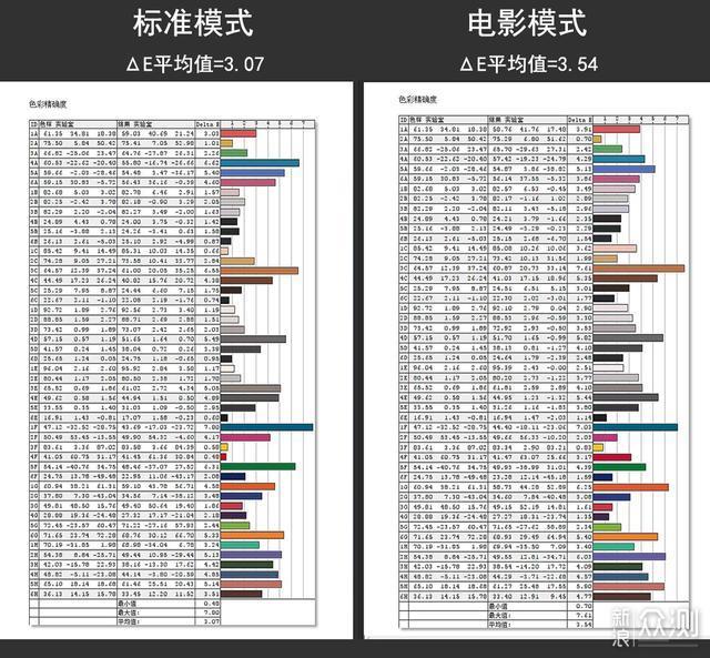 高刷新率能提高游戏水平？泰坦军团N32SQPLUS_新浪众测