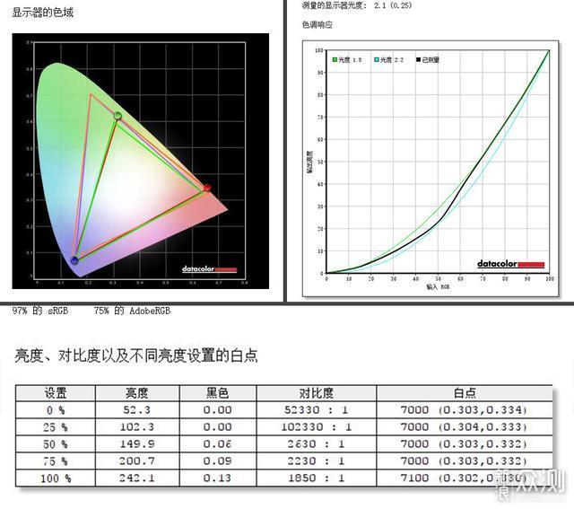 高刷新率能提高游戏水平？泰坦军团N32SQPLUS_新浪众测