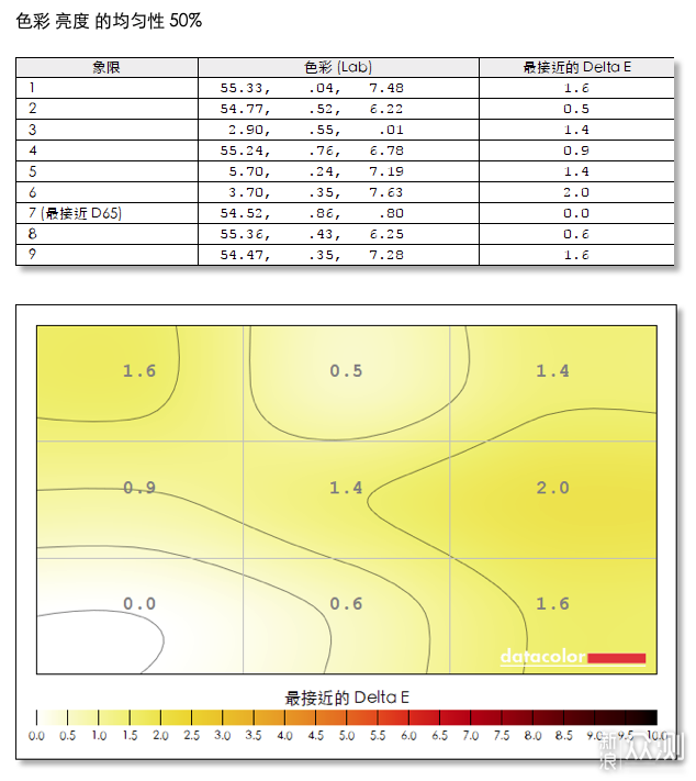 人称小金刚，实力不俗但仍有短板_新浪众测