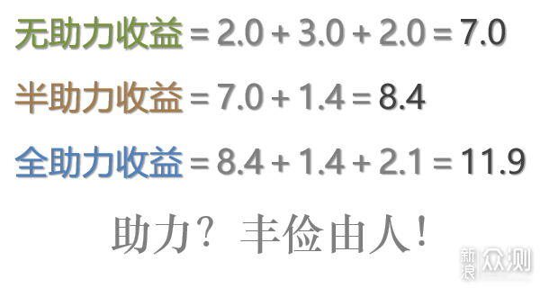 每周送你10元随便花？京东十元街羊毛组合技！_新浪众测