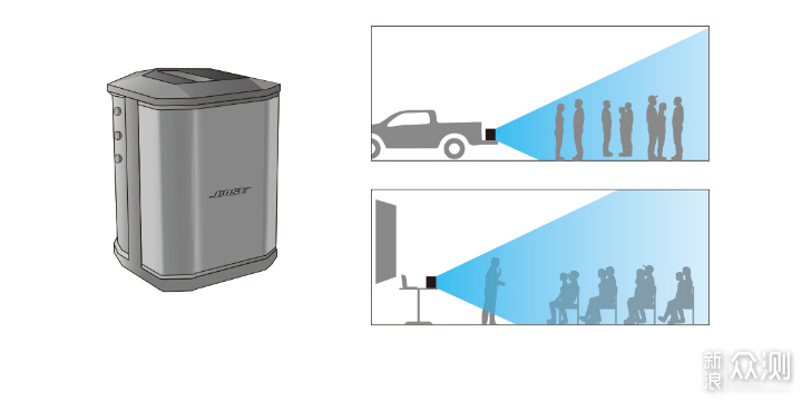 真正的小钢炮——Bose S1 Pro 多功能音乐系统_新浪众测
