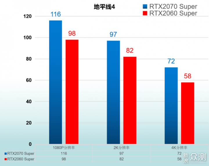 【小加评测】RTX 2060与2070 Super  对比评测_新浪众测