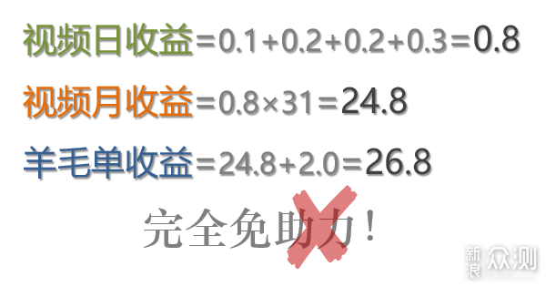 每月送你25元随便花？京东视频答题羊毛技！_新浪众测