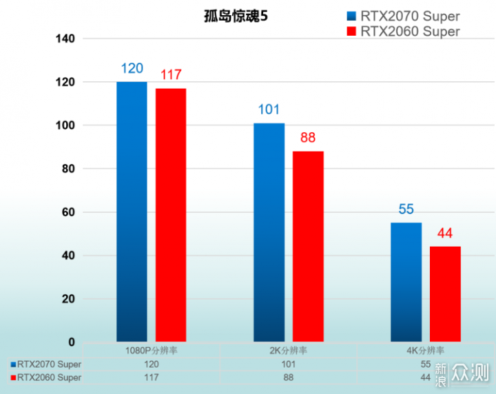 【小加评测】RTX 2060与2070 Super  对比评测_新浪众测