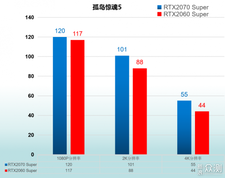 【小加评测】RTX 2060与2070 Super 对比评测_新浪众测