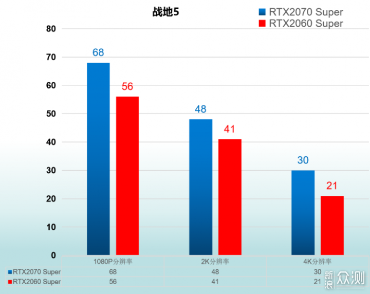 【小加评测】RTX 2060与2070 Super  对比评测_新浪众测