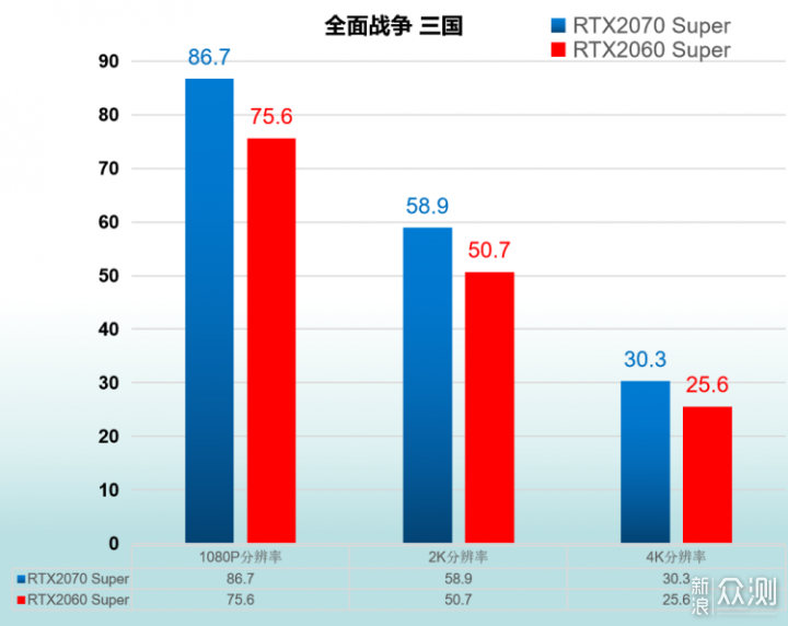 【小加评测】RTX 2060与2070 Super 对比评测_新浪众测