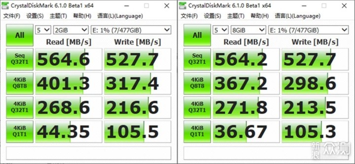 SSD空间占用率多少对读写性能影响多大_新浪众测