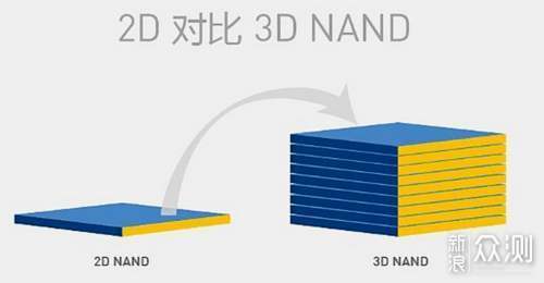 SSD空间占用率多少对读写性能影响多大_新浪众测