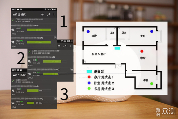 好看又能打，价格还贼实惠，ARRIS路由器评测_新浪众测