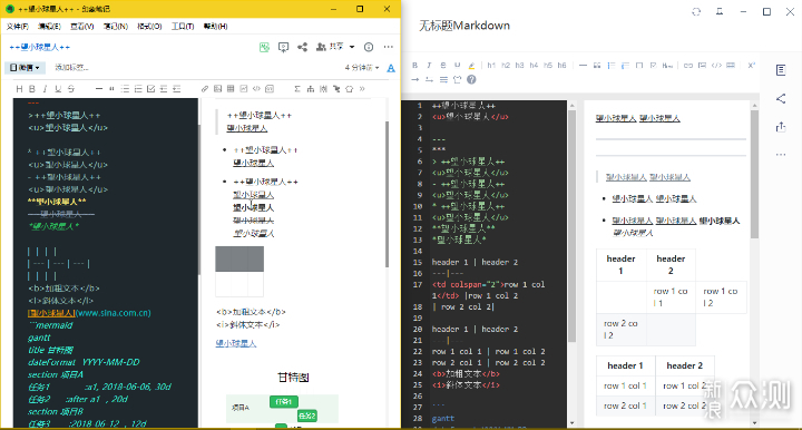 印象笔记和有道云笔记Markdown功能对比_新浪众测