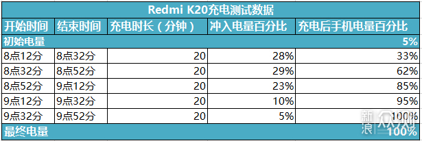 红米K20值得买吗？看完这篇文章再决定吧！_新浪众测