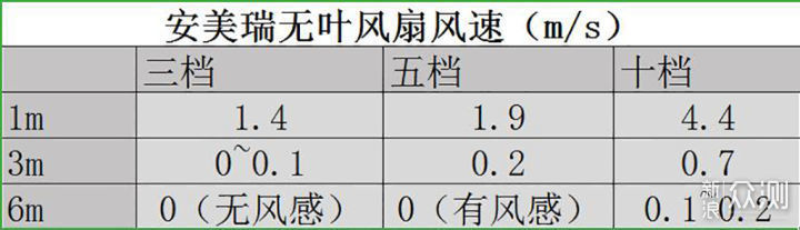 徐徐清爽，清凉一夏，安美瑞A8无叶净化风扇_新浪众测