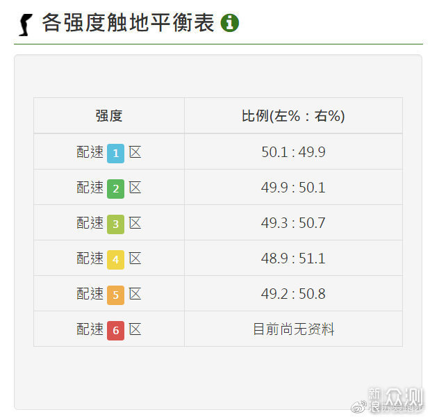 佳明RDP使用方法详解_新浪众测