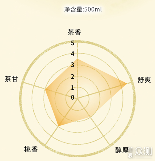 夏天解渴要健康——9款无糖&低糖茶饮料推荐_新浪众测