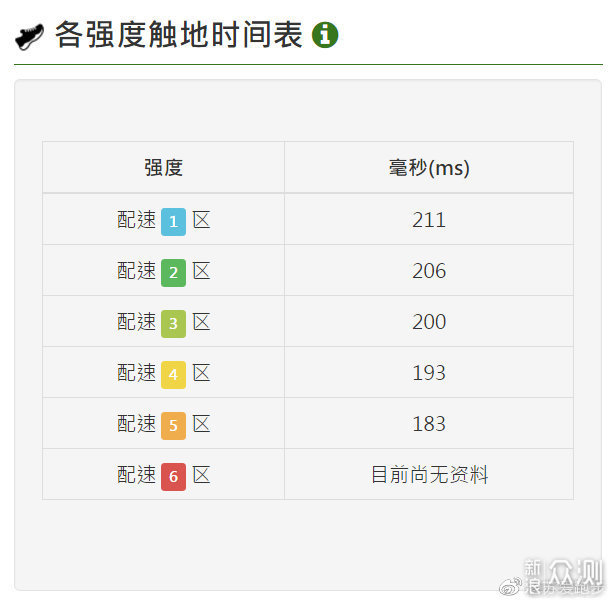 佳明RDP使用方法详解_新浪众测