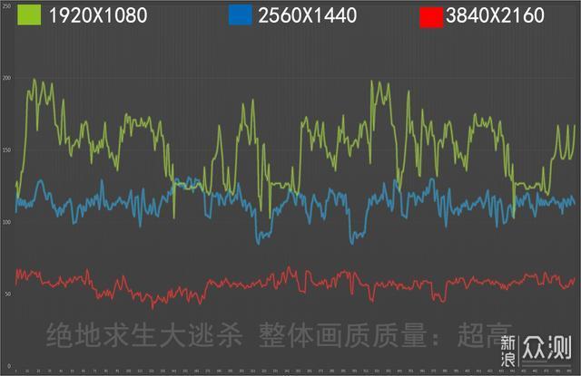 黑白混搭，RTX2080名人堂尝试4K分辨率游戏_新浪众测