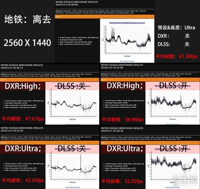 黑白混搭，RTX2080名人堂尝试4K分辨率游戏_新浪众测