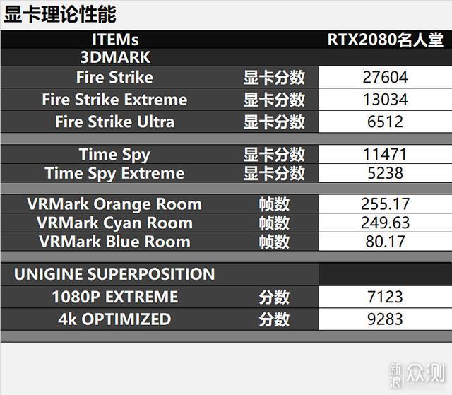 黑白混搭，RTX2080名人堂尝试4K分辨率游戏_新浪众测