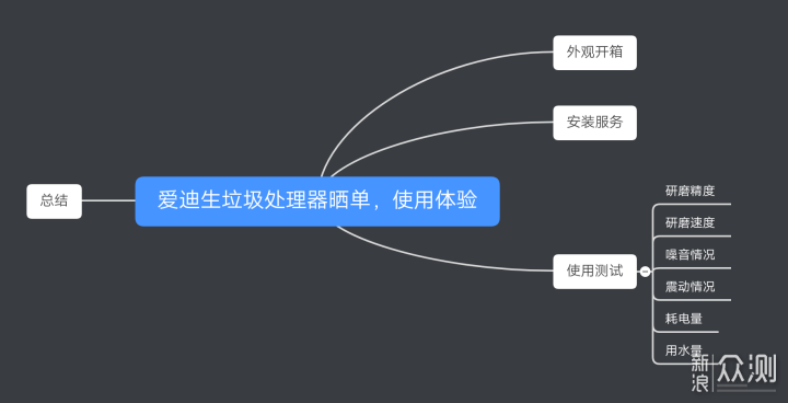 M体验，爱迪生ADS28-3型垃圾处理器使用分享_新浪众测