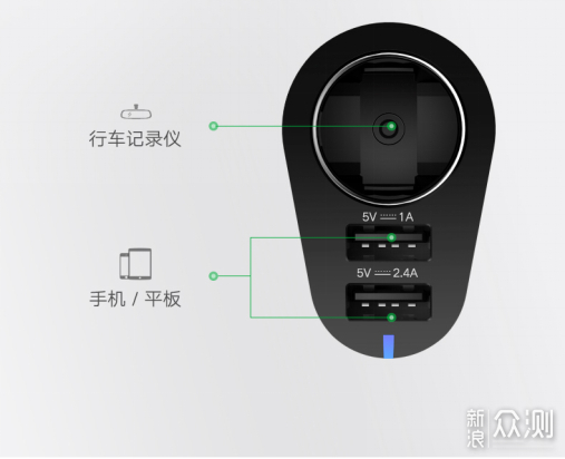 盘点百元内安全系数超高的车载充电器_新浪众测