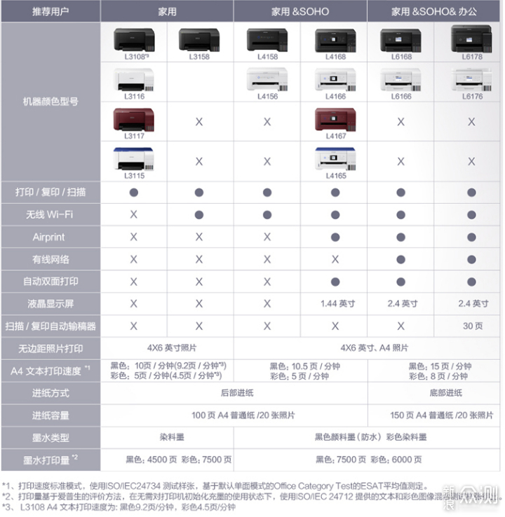 疯狂打印九千页后评价EPSON L4165打印一体机_新浪众测