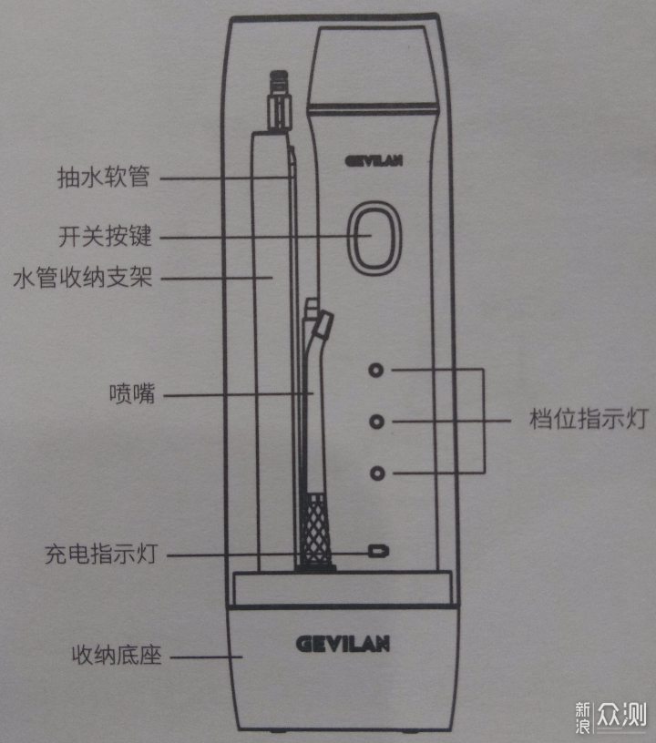 牙齿好伴侣——歌岚便携式冲牙器_新浪众测