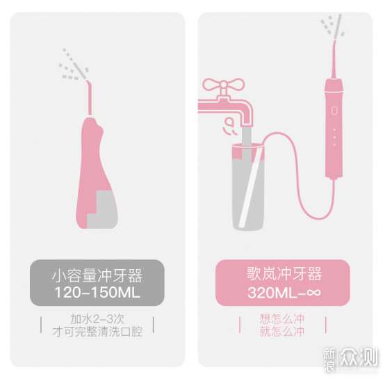 牙齿好伴侣——歌岚便携式冲牙器_新浪众测