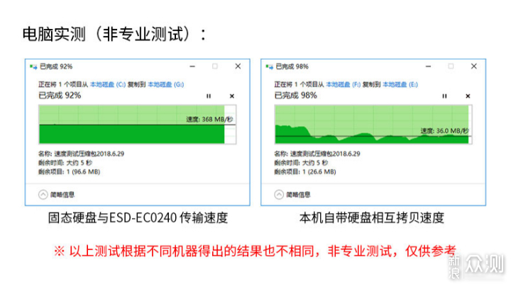 电脑为什么越用越卡？三分钟了解电脑硬盘_新浪众测