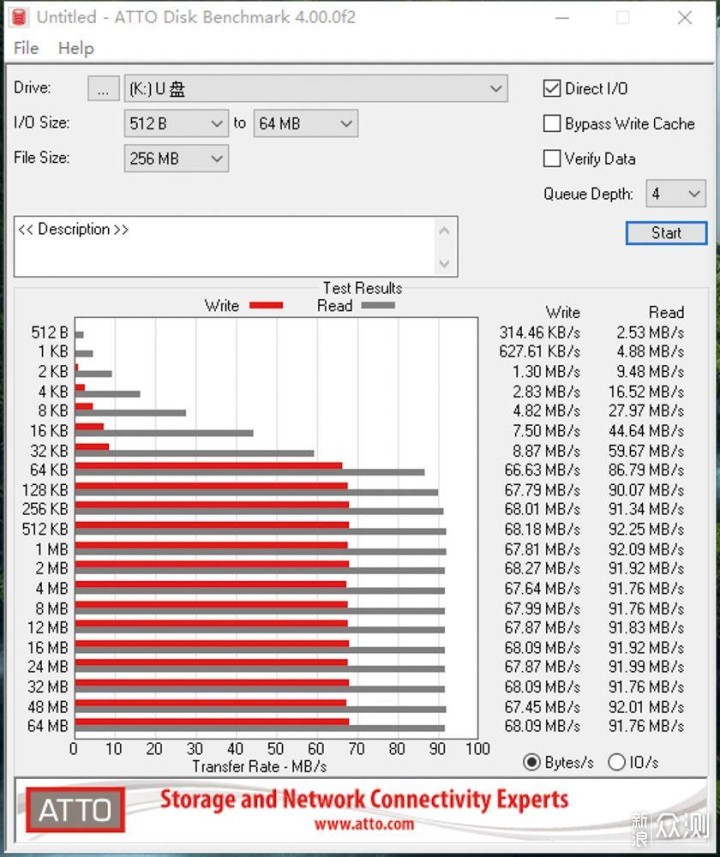 行车记录仪好搭档-东芝M303E存储卡 _新浪众测