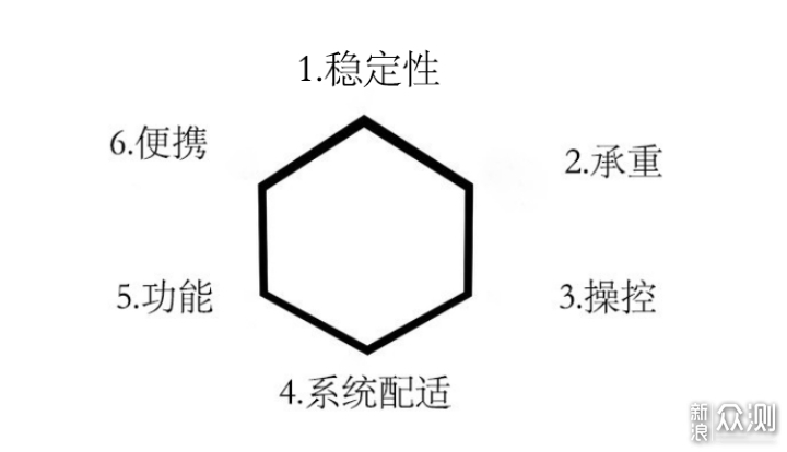 稳定器的最佳选择？ 大疆口袋灵眸_新浪众测