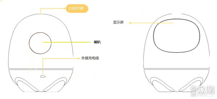 阿尔法蛋S——我想跟这个世界谈谈_新浪众测