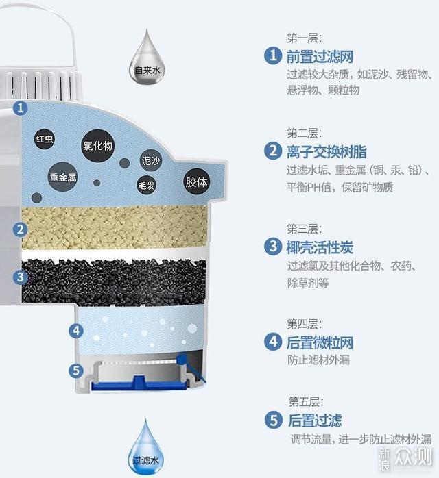 为饮水安全站第一道岗--LAICA莱卡净水壶_新浪众测