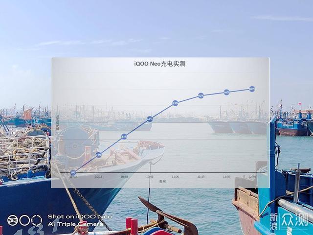 骁龙845：iQOO Neo全网通手机使用评测_新浪众测