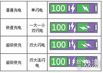 21天体验7篇报告，解读华为P30Pro值不值得买_新浪众测