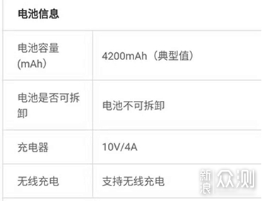 21天体验7篇报告，解读华为P30Pro值不值得买_新浪众测