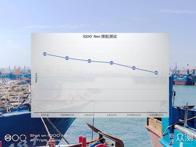 骁龙845：iQOO Neo全网通手机使用评测_新浪众测