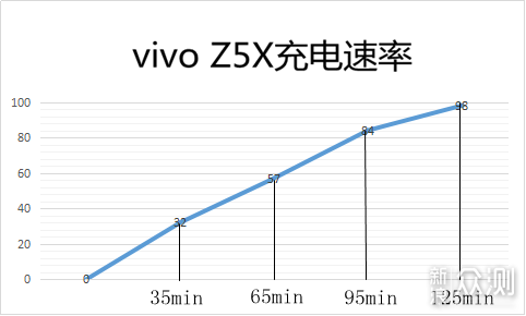 VIVO Z5X_新浪众测