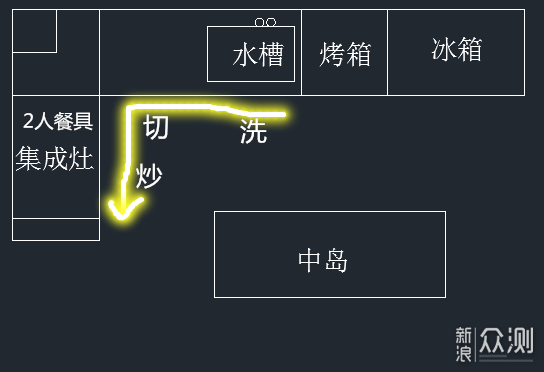 大型玩具DIY—家装动线改造_新浪众测