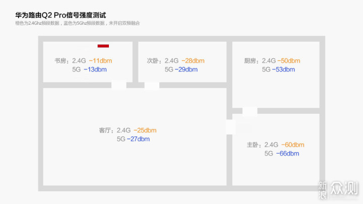 华为路由Q2 Pro深度体验 现代住宅的信息枢纽_新浪众测