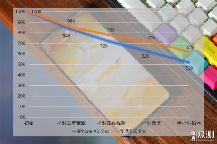 华为P30 Pro「21天焕新」能否换回老花粉之心_新浪众测