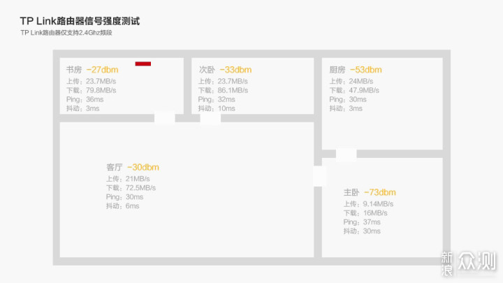 华为路由Q2 Pro深度体验 现代住宅的信息枢纽_新浪众测